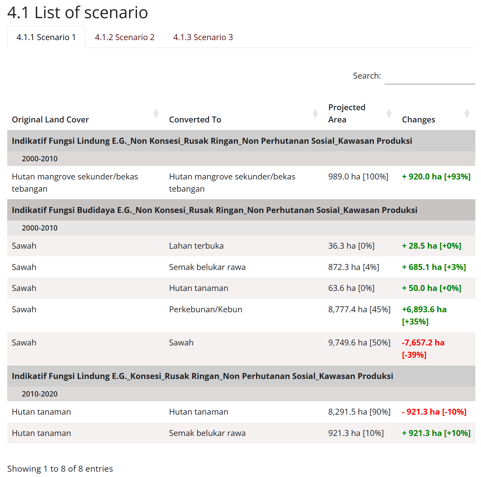 List of Scenario