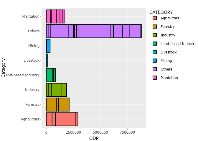 GDP Table